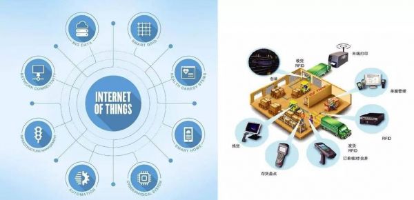 物联网环境能否直接套用(物联网能够把所有物品通过)-图3 物联网环境能否直接套用(物联网能够把所有物品通过)-图3