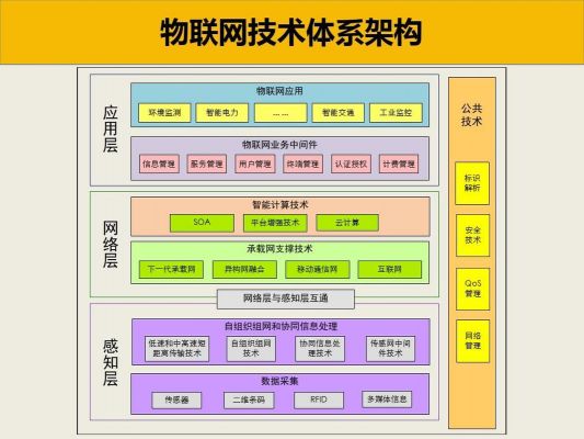 物联网技术的使用流程(物联网技术应用介绍)-图3 物联网技术的使用流程(物联网技术应用介绍)-图3
