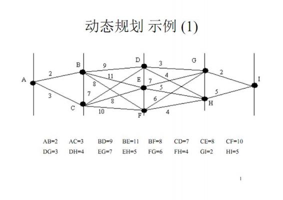 动态规划人工智能(动态规划能解决lcs问题)-图2 动态规划人工智能(动态规划能解决lcs问题)-图2