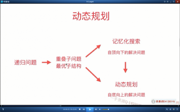 动态规划人工智能(动态规划能解决lcs问题)-图1 动态规划人工智能(动态规划能解决lcs问题)-图1