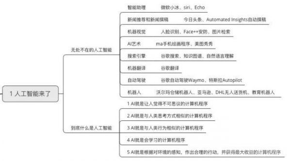 人工智能和材料（人工智能和材料学的结合本科生毕业设计）