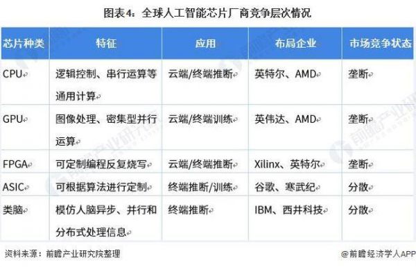 人工智能芯片课程(人工智能芯片龙头股排名前十)-图3 人工智能芯片课程(人工智能芯片龙头股排名前十)-图3