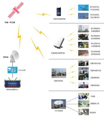 应急通信解决方案（应急通信的作用）