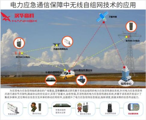 应急通信解决方案(应急通信的作用)-图3 应急通信解决方案(应急通信的作用)-图3