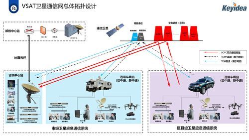 应急通信解决方案(应急通信的作用)-图2 应急通信解决方案(应急通信的作用)-图2