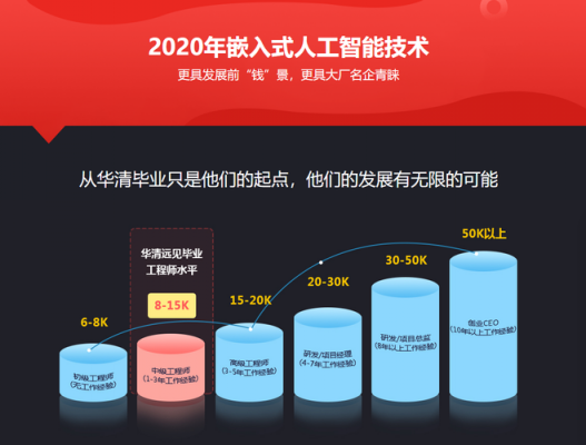 嵌入式转型人工智能（嵌入式智能技术）