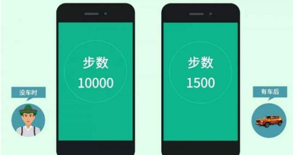 手机走步功能怎么找?安卓记步传感器用法-图1 手机走步功能怎么找?安卓记步传感器用法-图1