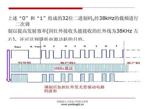 红外线通信(红外线通信分为三种技术)-图2 红外线通信(红外线通信分为三种技术)-图2
