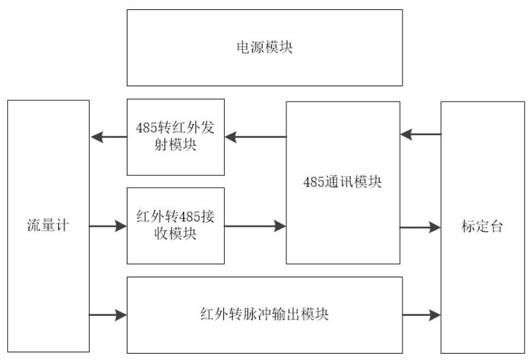 红外线通信(红外线通信分为三种技术)-图3 红外线通信(红外线通信分为三种技术)-图3