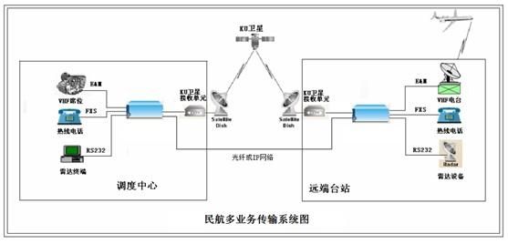 民航通信网络（民航数据通信网）