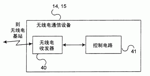 通信控制手册(通讯控制)-图3 通信控制手册(通讯控制)-图3