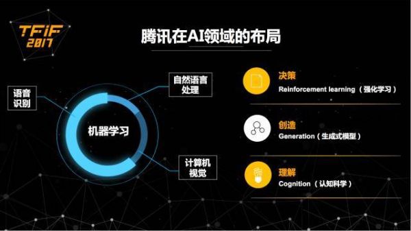 未来已来腾讯人工智能（腾讯公布人工智能领域最新进展,要打造“救命的ai”）-图1