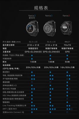 佳明fenix3如何测心率?佳明3手机安卓-图3 佳明fenix3如何测心率?佳明3手机安卓-图3