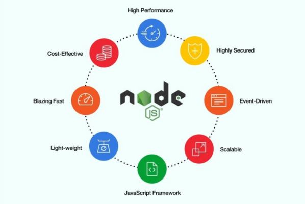 nodered物联网平台(iotechn物联平台)-图2 nodered物联网平台(iotechn物联平台)-图2