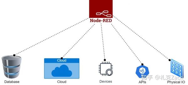 nodered物联网平台（iotechn物联平台）