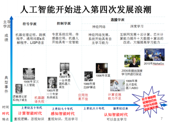 人工智能中的控制（人工智能中的控制是指）