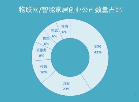 中国物联网智能家居（中国物联网智能家居有哪些）
