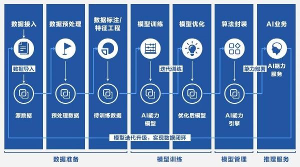 AI人工智能建模算量(人工智能模型与算法)-图2 AI人工智能建模算量(人工智能模型与算法)-图2