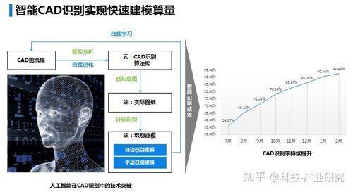 AI人工智能建模算量(人工智能模型与算法)-图3 AI人工智能建模算量(人工智能模型与算法)-图3