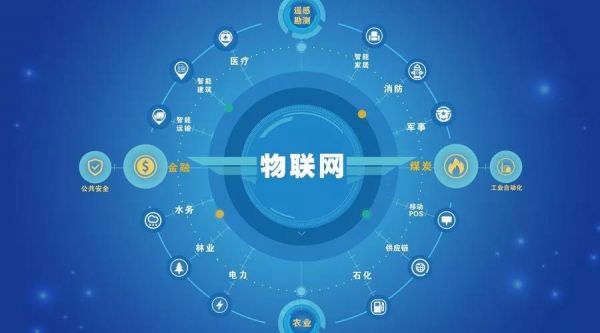 中物联网的十大应用(不属于物联网十大应用范畴的是)-图1 中物联网的十大应用(不属于物联网十大应用范畴的是)-图1