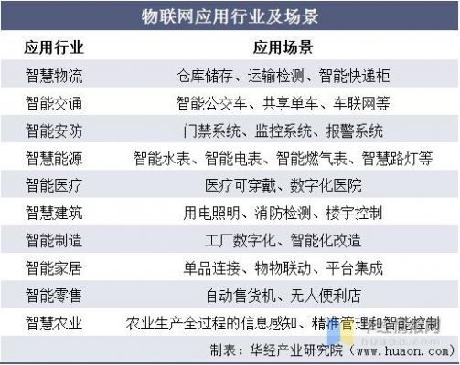 中物联网的十大应用(不属于物联网十大应用范畴的是)-图3 中物联网的十大应用(不属于物联网十大应用范畴的是)-图3