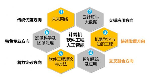 人工智能在软件工程(人工智能在软件工程中的应用1000字)-图3 人工智能在软件工程(人工智能在软件工程中的应用1000字)-图3