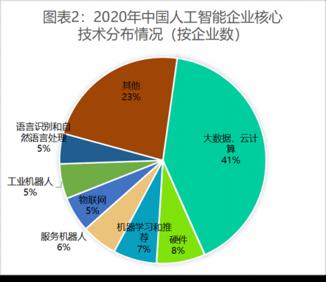 物联网专业与人工智能（物联网专业人工智能跟数据图像处理哪个好）