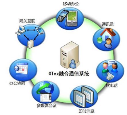 电信协同通信下载(电信协同通信业务)-图2 电信协同通信下载(电信协同通信业务)-图2