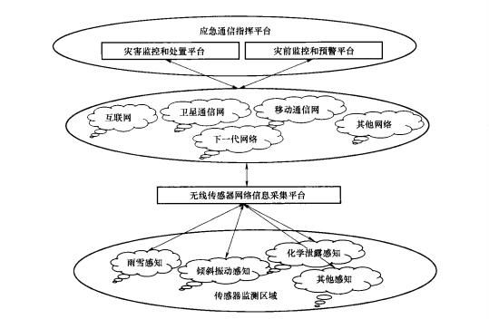 电信协同通信下载(电信协同通信业务)-图1 电信协同通信下载(电信协同通信业务)-图1