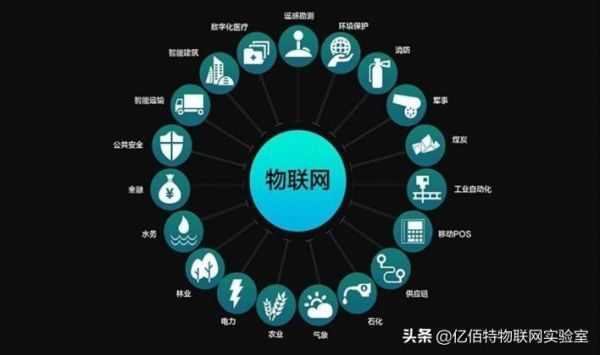 物联网的含义包括什么(物联网的含义包含哪些方面?)-图2 物联网的含义包括什么(物联网的含义包含哪些方面?)-图2