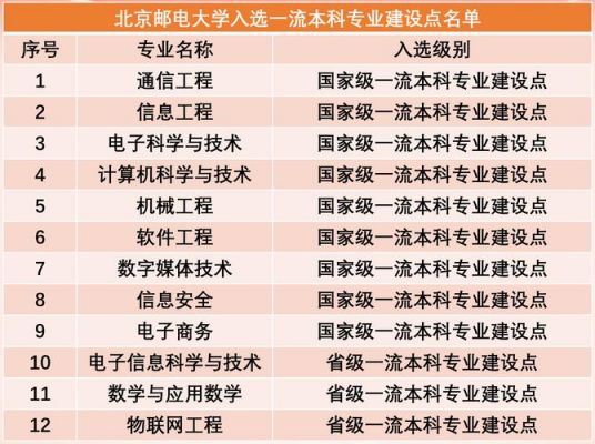 2017北邮通信工程江苏投档线（北邮通信工程多少分）