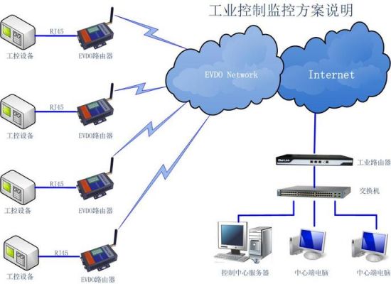 工业通信解决方案（工业通信有哪些）