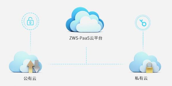 新浪云搭云端的教程（新浪云paas）
