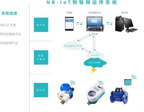 物联网表的应用前景(物联网表使用说明)-图2 物联网表的应用前景(物联网表使用说明)-图2