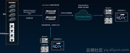 物联网模拟材料(模拟录像机可以联网吗)-图2 物联网模拟材料(模拟录像机可以联网吗)-图2