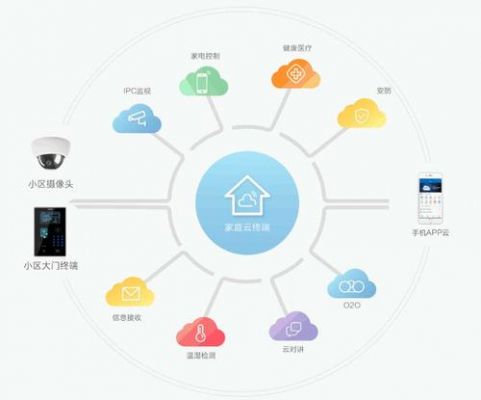 社区物联网app（社区物联网是什么意思）