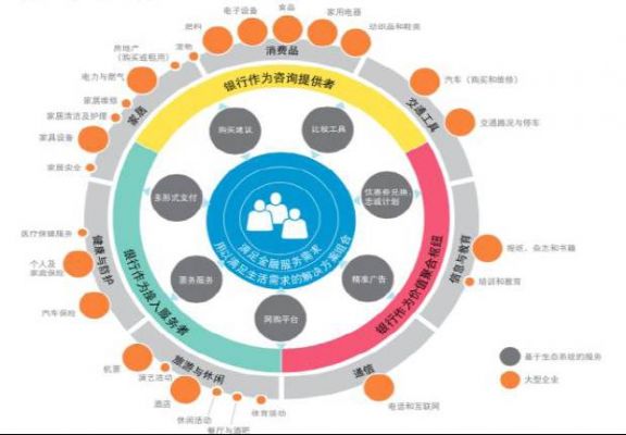 银行物联网生态圈(物联网银行有哪些产品)-图2 银行物联网生态圈(物联网银行有哪些产品)-图2