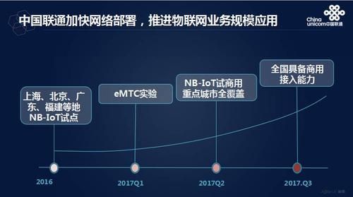 物联网局限性（物联网局限性分析）