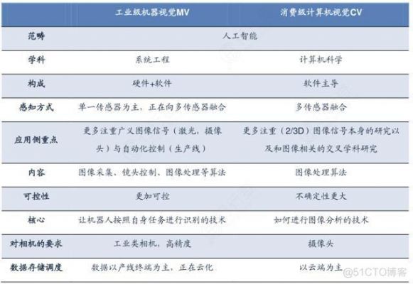 人工智能限制和合理性(人工智能的限制条约)-图2 人工智能限制和合理性(人工智能的限制条约)-图2