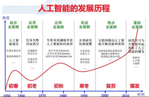 人工智能涉及面(人工智能涉及到哪些方面)-图1 人工智能涉及面(人工智能涉及到哪些方面)-图1