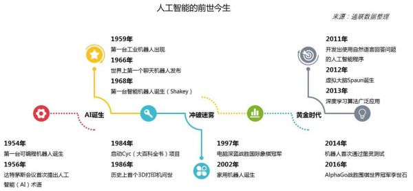 人工智能涉及面(人工智能涉及到哪些方面)-图2 人工智能涉及面(人工智能涉及到哪些方面)-图2