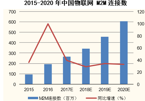 物联网行业m2m(物联网行业前景)-图1 物联网行业m2m(物联网行业前景)-图1