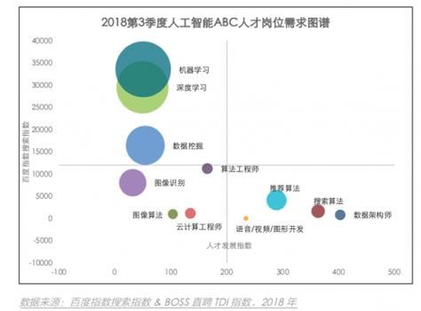 人工智能人才争夺(我国人工智能人才现状)-图2 人工智能人才争夺(我国人工智能人才现状)-图2