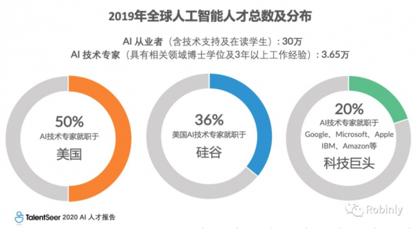 人工智能人才争夺（我国人工智能人才现状）
