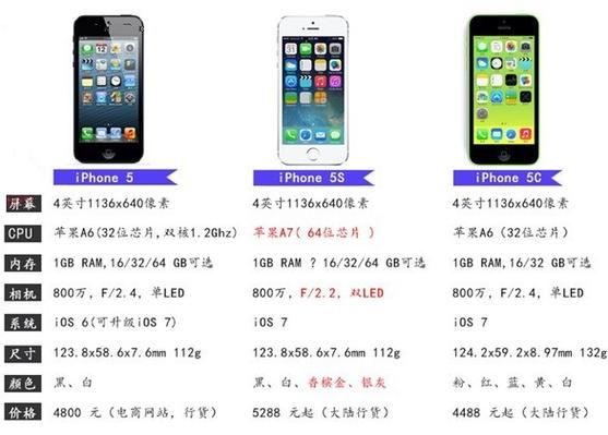 iPhone5s的运行内存相当于安卓手机的多少?iphone5s性能与安卓-图1 iPhone5s的运行内存相当于安卓手机的多少?iphone5s性能与安卓-图1