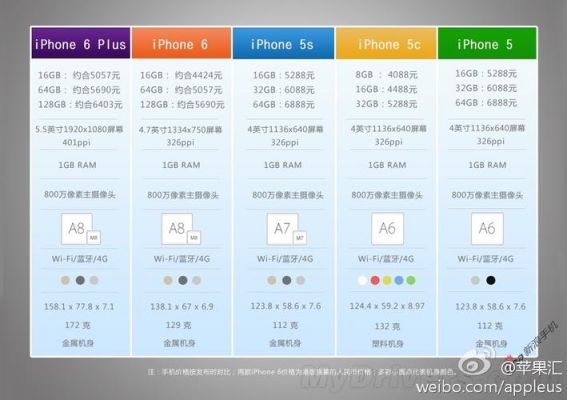 iPhone5s的运行内存相当于安卓手机的多少?iphone5s性能与安卓-图2 iPhone5s的运行内存相当于安卓手机的多少?iphone5s性能与安卓-图2