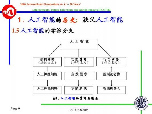 人工智能的概念及分类（人工智能的基本概念有几方面）