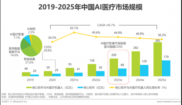 医疗人工智能系统历史（人工智能医疗市场规模）