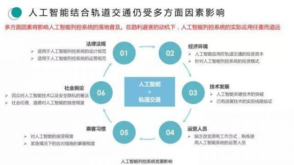 人工智能的交通应用(人工智能在交通运输的应用)-图2 人工智能的交通应用(人工智能在交通运输的应用)-图2