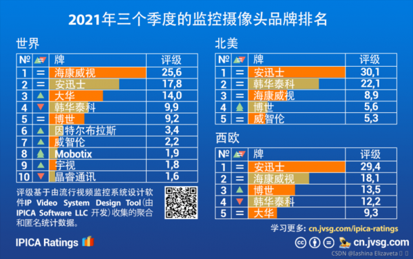 2016电脑摄像头排名（十大电脑摄像头品牌排行）-图2